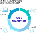 Công bố Top 10 Công ty uy tín ngành Tài chính năm 2024