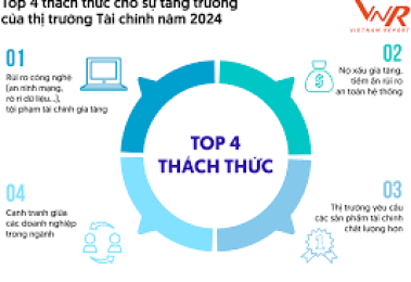 Công bố Top 10 Công ty uy tín ngành Tài chính năm 2024