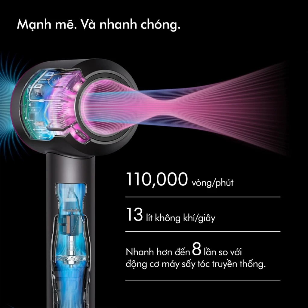 MÁY SẤY TÓC DYSON SUPERSONIC ™ HD08 LITE – Chuẩn Salon Ngay Tại Nhà